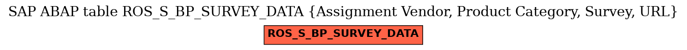 E-R Diagram for table ROS_S_BP_SURVEY_DATA (Assignment Vendor, Product Category, Survey, URL)