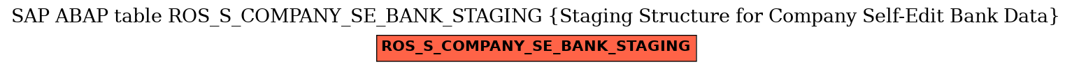 E-R Diagram for table ROS_S_COMPANY_SE_BANK_STAGING (Staging Structure for Company Self-Edit Bank Data)