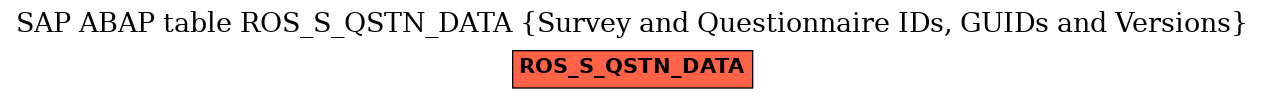 E-R Diagram for table ROS_S_QSTN_DATA (Survey and Questionnaire IDs, GUIDs and Versions)