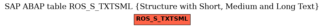E-R Diagram for table ROS_S_TXTSML (Structure with Short, Medium and Long Text)