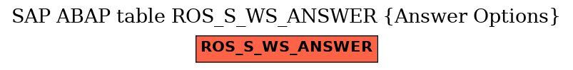 E-R Diagram for table ROS_S_WS_ANSWER (Answer Options)