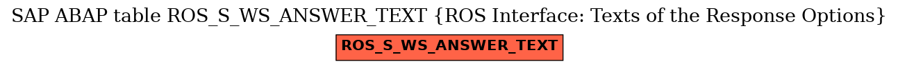 E-R Diagram for table ROS_S_WS_ANSWER_TEXT (ROS Interface: Texts of the Response Options)