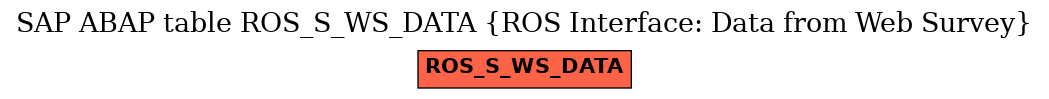 E-R Diagram for table ROS_S_WS_DATA (ROS Interface: Data from Web Survey)