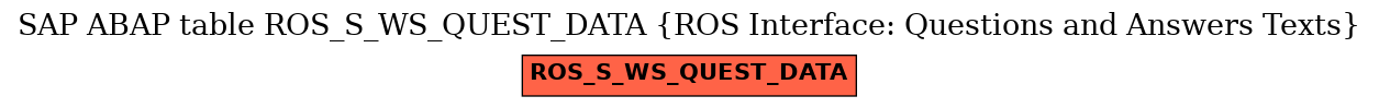 E-R Diagram for table ROS_S_WS_QUEST_DATA (ROS Interface: Questions and Answers Texts)