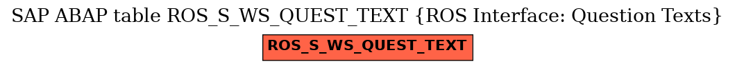 E-R Diagram for table ROS_S_WS_QUEST_TEXT (ROS Interface: Question Texts)