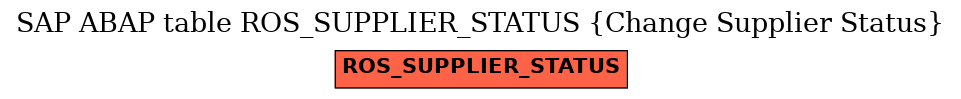 E-R Diagram for table ROS_SUPPLIER_STATUS (Change Supplier Status)