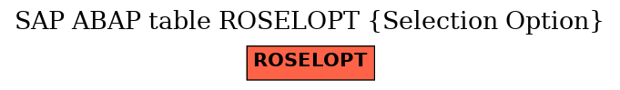 E-R Diagram for table ROSELOPT (Selection Option)