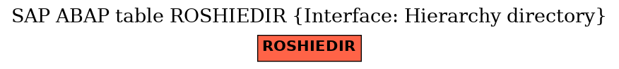 E-R Diagram for table ROSHIEDIR (Interface: Hierarchy directory)