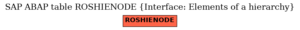 E-R Diagram for table ROSHIENODE (Interface: Elements of a hierarchy)