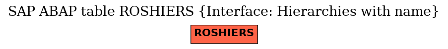 E-R Diagram for table ROSHIERS (Interface: Hierarchies with name)