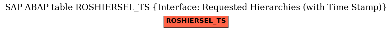 E-R Diagram for table ROSHIERSEL_TS (Interface: Requested Hierarchies (with Time Stamp))