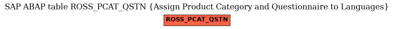 E-R Diagram for table ROSS_PCAT_QSTN (Assign Product Category and Questionnaire to Languages)