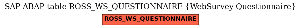 E-R Diagram for table ROSS_WS_QUESTIONNAIRE (WebSurvey Questionnaire)