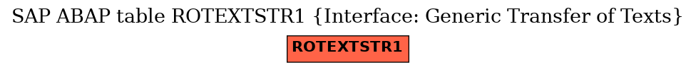 E-R Diagram for table ROTEXTSTR1 (Interface: Generic Transfer of Texts)