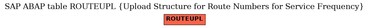 E-R Diagram for table ROUTEUPL (Upload Structure for Route Numbers for Service Frequency)