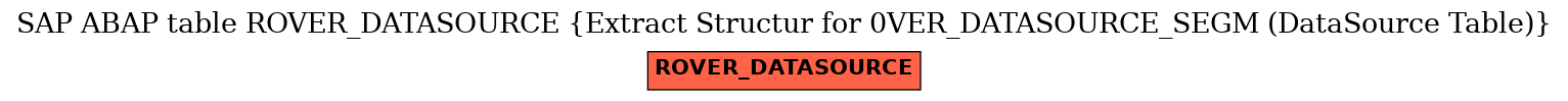 E-R Diagram for table ROVER_DATASOURCE (Extract Structur for 0VER_DATASOURCE_SEGM (DataSource Table))