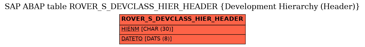 E-R Diagram for table ROVER_S_DEVCLASS_HIER_HEADER (Development Hierarchy (Header))