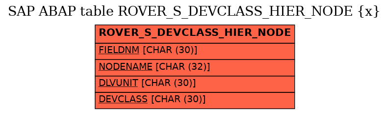E-R Diagram for table ROVER_S_DEVCLASS_HIER_NODE (x)