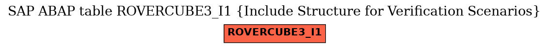 E-R Diagram for table ROVERCUBE3_I1 (Include Structure for Verification Scenarios)