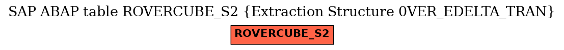 E-R Diagram for table ROVERCUBE_S2 (Extraction Structure 0VER_EDELTA_TRAN)