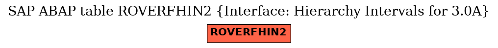 E-R Diagram for table ROVERFHIN2 (Interface: Hierarchy Intervals for 3.0A)