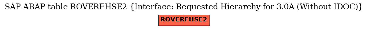 E-R Diagram for table ROVERFHSE2 (Interface: Requested Hierarchy for 3.0A (Without IDOC))