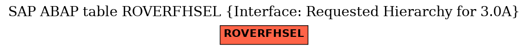 E-R Diagram for table ROVERFHSEL (Interface: Requested Hierarchy for 3.0A)