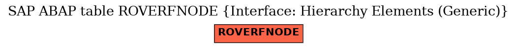 E-R Diagram for table ROVERFNODE (Interface: Hierarchy Elements (Generic))