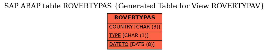 E-R Diagram for table ROVERTYPAS (Generated Table for View ROVERTYPAV)