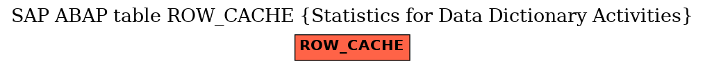 E-R Diagram for table ROW_CACHE (Statistics for Data Dictionary Activities)