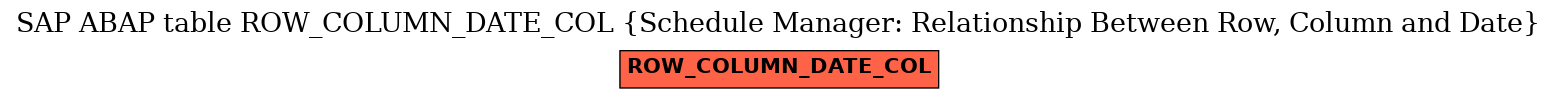 E-R Diagram for table ROW_COLUMN_DATE_COL (Schedule Manager: Relationship Between Row, Column and Date)