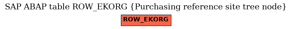 E-R Diagram for table ROW_EKORG (Purchasing reference site tree node)