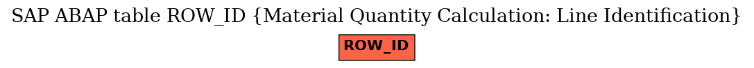 E-R Diagram for table ROW_ID (Material Quantity Calculation: Line Identification)