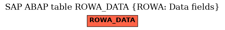 E-R Diagram for table ROWA_DATA (ROWA: Data fields)