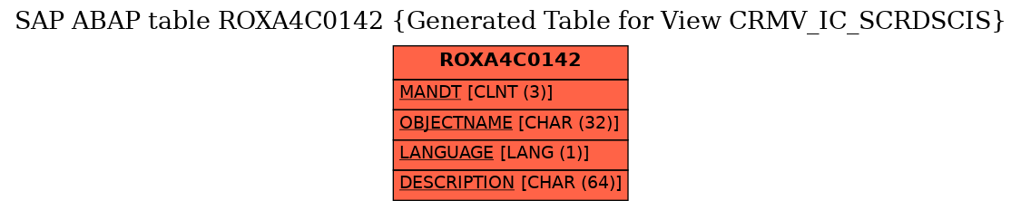 E-R Diagram for table ROXA4C0142 (Generated Table for View CRMV_IC_SCRDSCIS)