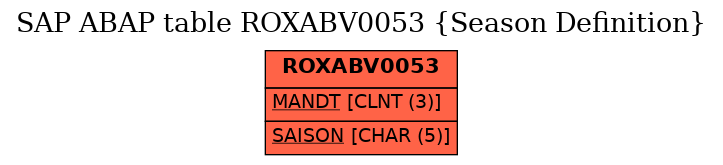 E-R Diagram for table ROXABV0053 (Season Definition)