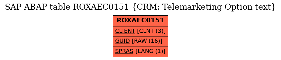 E-R Diagram for table ROXAEC0151 (CRM: Telemarketing Option text)