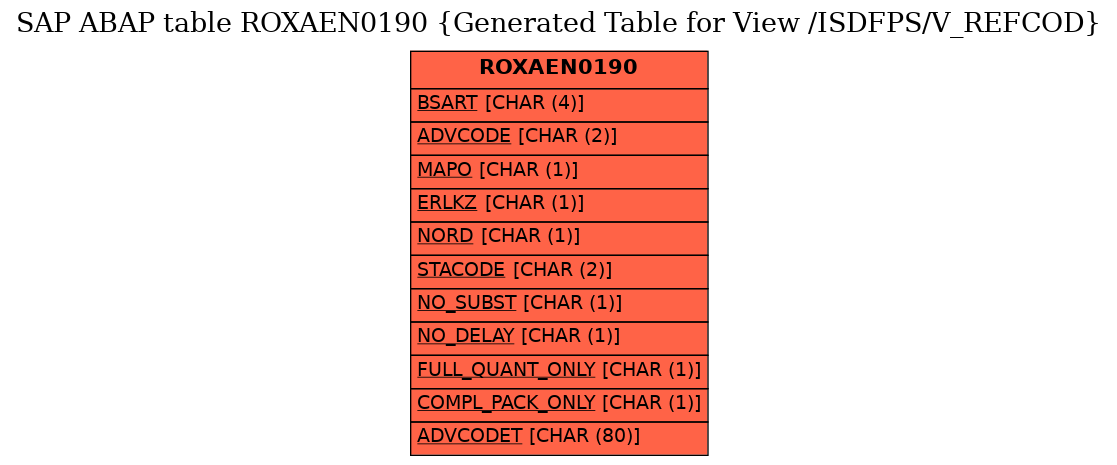 E-R Diagram for table ROXAEN0190 (Generated Table for View /ISDFPS/V_REFCOD)