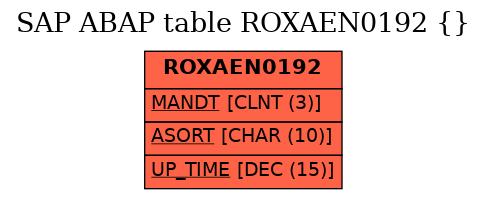 E-R Diagram for table ROXAEN0192 ()