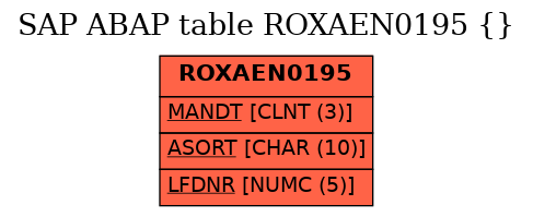 E-R Diagram for table ROXAEN0195 ()