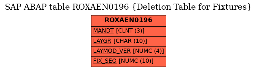 E-R Diagram for table ROXAEN0196 (Deletion Table for Fixtures)