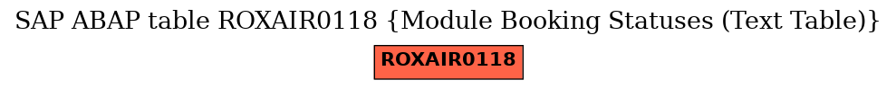 E-R Diagram for table ROXAIR0118 (Module Booking Statuses (Text Table))