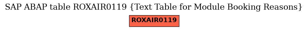 E-R Diagram for table ROXAIR0119 (Text Table for Module Booking Reasons)