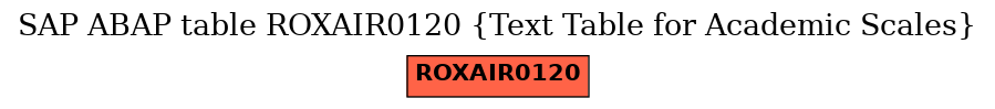 E-R Diagram for table ROXAIR0120 (Text Table for Academic Scales)