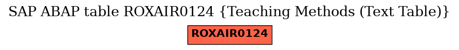 E-R Diagram for table ROXAIR0124 (Teaching Methods (Text Table))