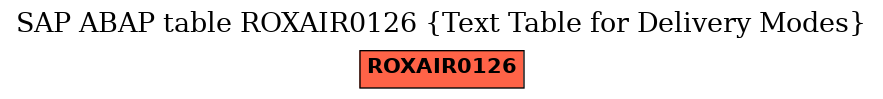 E-R Diagram for table ROXAIR0126 (Text Table for Delivery Modes)