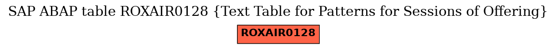 E-R Diagram for table ROXAIR0128 (Text Table for Patterns for Sessions of Offering)