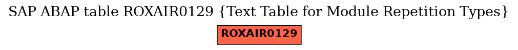 E-R Diagram for table ROXAIR0129 (Text Table for Module Repetition Types)