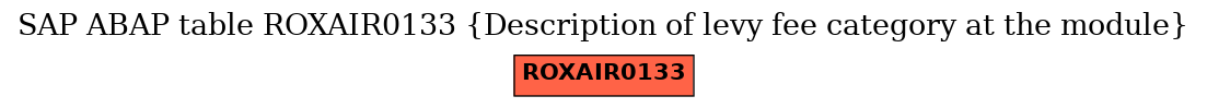 E-R Diagram for table ROXAIR0133 (Description of levy fee category at the module)