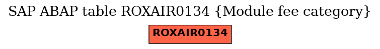 E-R Diagram for table ROXAIR0134 (Module fee category)